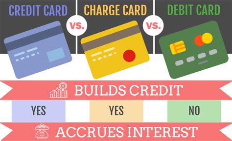 do debit cards charge interest